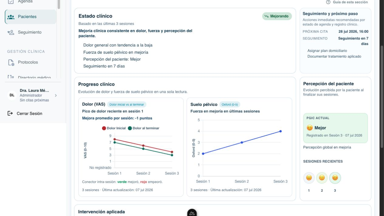 Progreso clínico en PelviLink con gráficas de dolor VAS, fuerza Oxford y PGIC